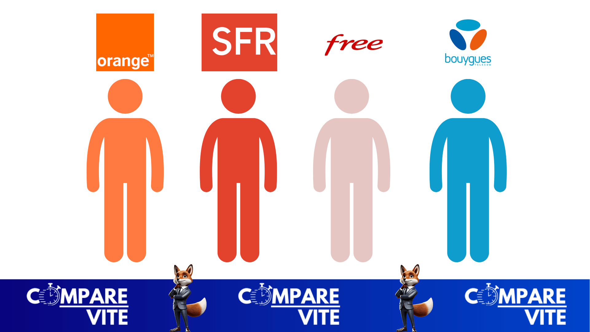 RED Fibre à 22,99€/mois : la fibre simple, rapide et sans engagement